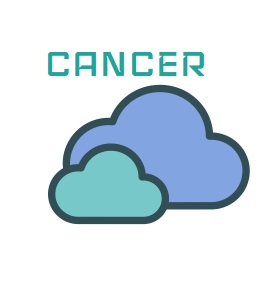 A coloured illustration of two clouds, one behind the other. The powder blue, bigger cloud is behind the smaller teal cloud, which is to symbolise the truth about Cancer (zodiac) in astrology
